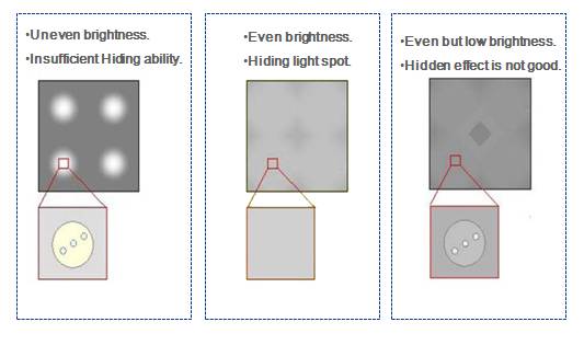 Solution for light diffusion materials