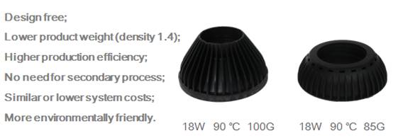 Solution for Ultra high thermal conductive plastics