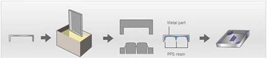 Solution for NMT nano injection molding materials