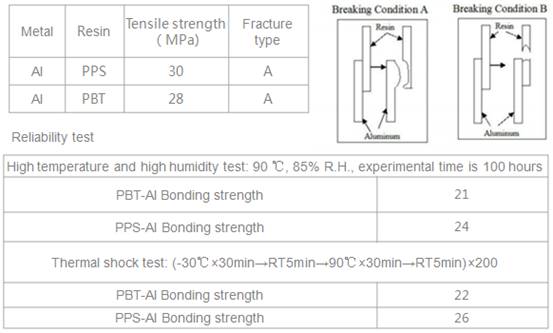 Solution for NMT nano injection molding materials