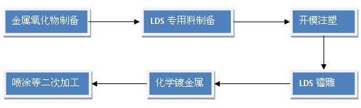 手艺文章