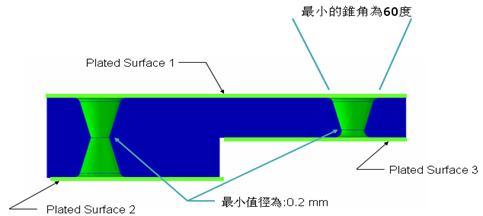 手艺文章