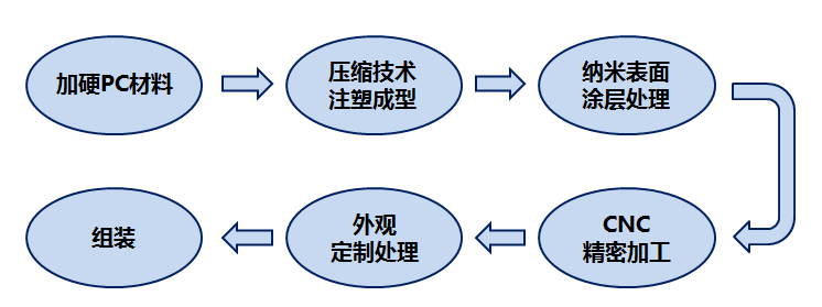 九州酷游新闻 