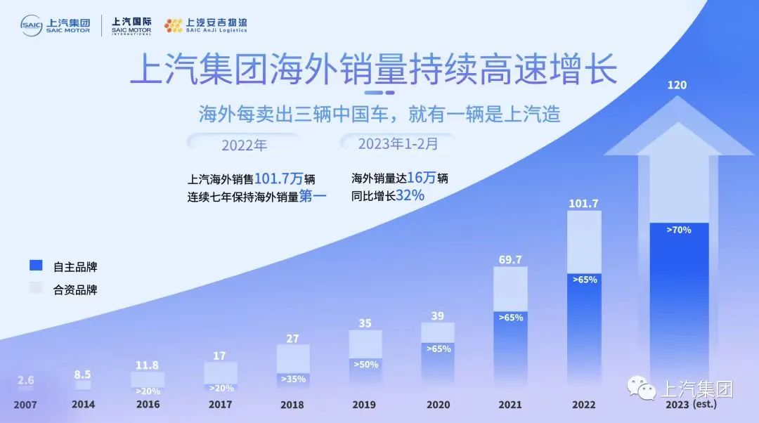 202303170237232283 问鼎国际(中国区) - 官方网站